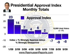 monthly_approval_index_september_2009